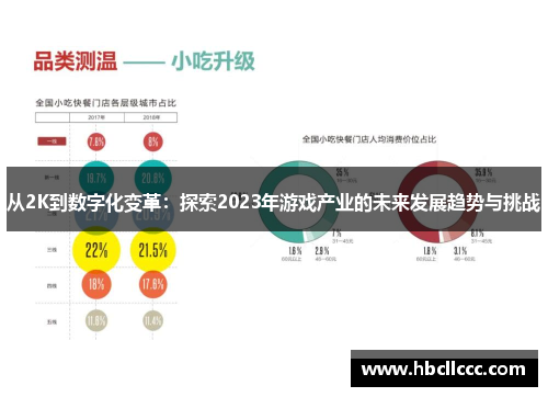 从2K到数字化变革:探索2023年游戏产业的未来发展趋势与挑战 从2K到数字化变革:探索2023年游戏产业的未来发展趋势与挑战