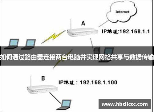 如何通过路由器连接两台电脑并实现网络共享与数据传输 如何通过路由器连接两台电脑并实现网络共享与数据传输